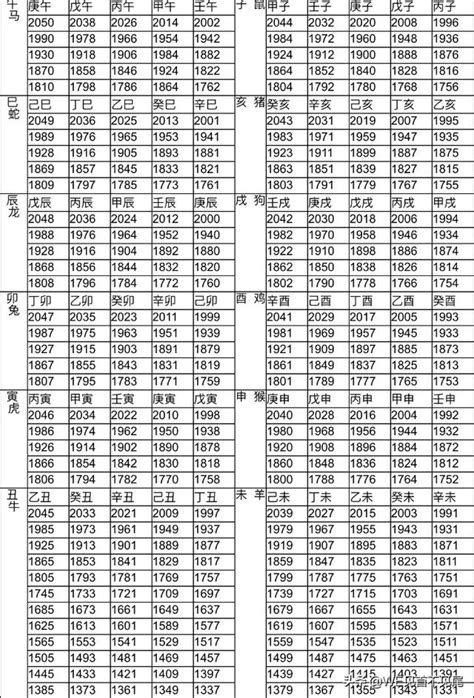 36歲生肖|【十二生肖年份】12生肖年齡對照表、今年生肖 